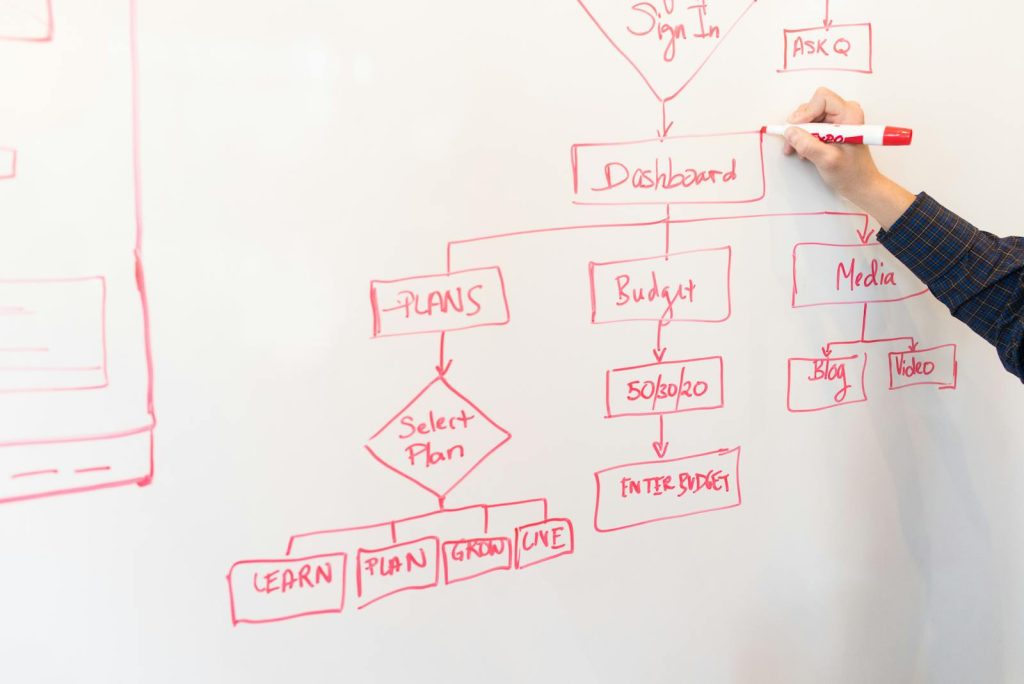 Strategisk IT-planering med fokus på affärsmål och digital transformation